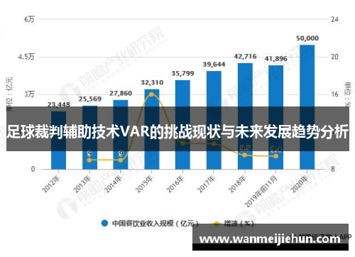 足球裁判辅助技术VAR的挑战现状与未来发展趋势分析